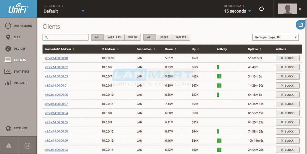 Ubiquiti UniFi Security Gateway