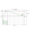 Усилитель мощности Arinst KPAM-3000 - Спектр анализатор