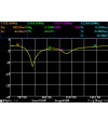 Портативный векторный анализатор цепей ARINST VR 1-6200 - Спектр анализатор
