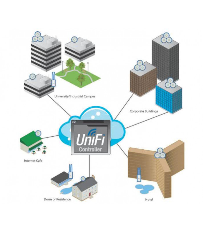 Ubiquiti UniFi AP LR 3 pack - Точка доступа