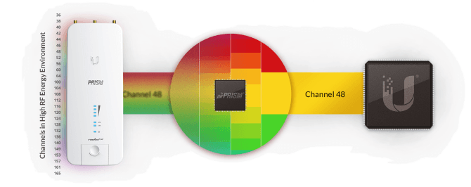 Rocket®5ac Prism