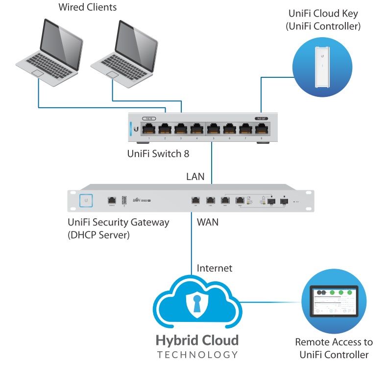 Ubiquiti UniFi Switch 8